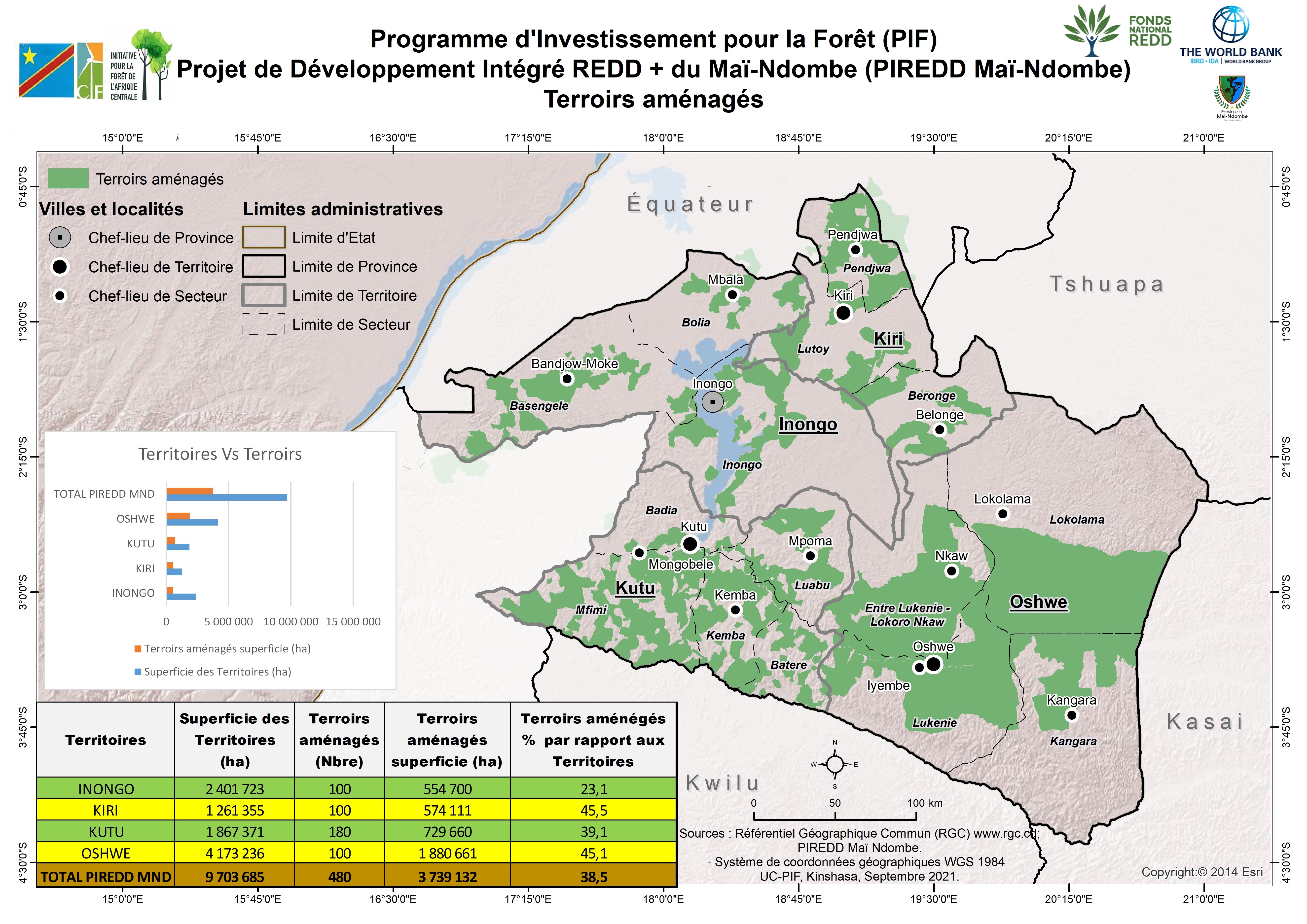 PIREDD MAI-NDOMBE : Territoires aménagés